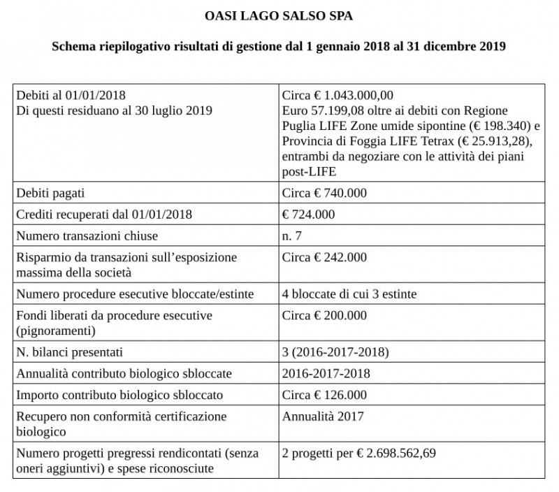 Oasi Lago Salso: l’intervento di Vincenzo Rizzi, componente del CdA
